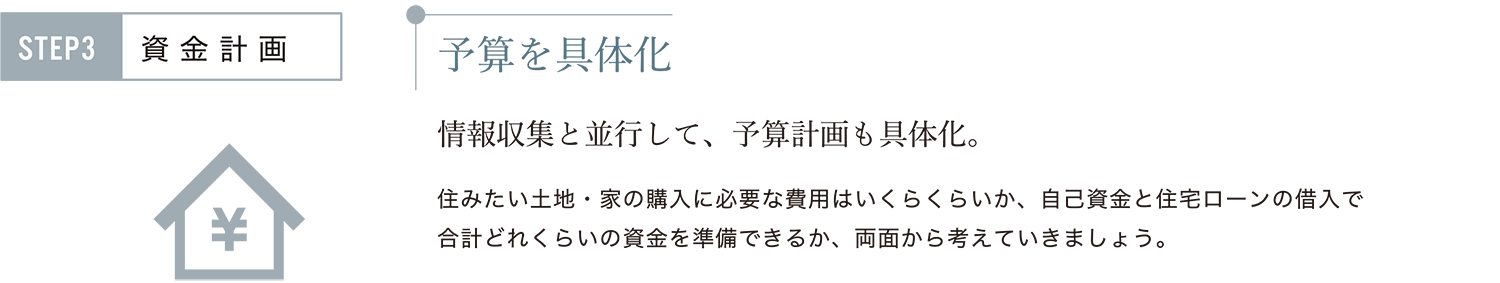 資金計画
