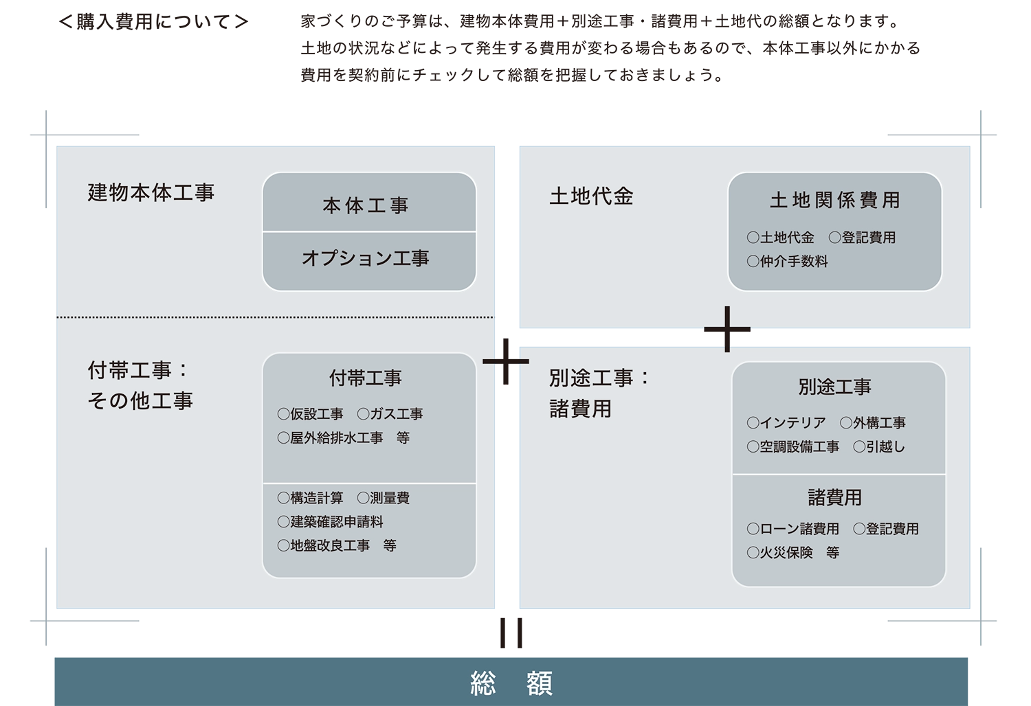 購入費用について