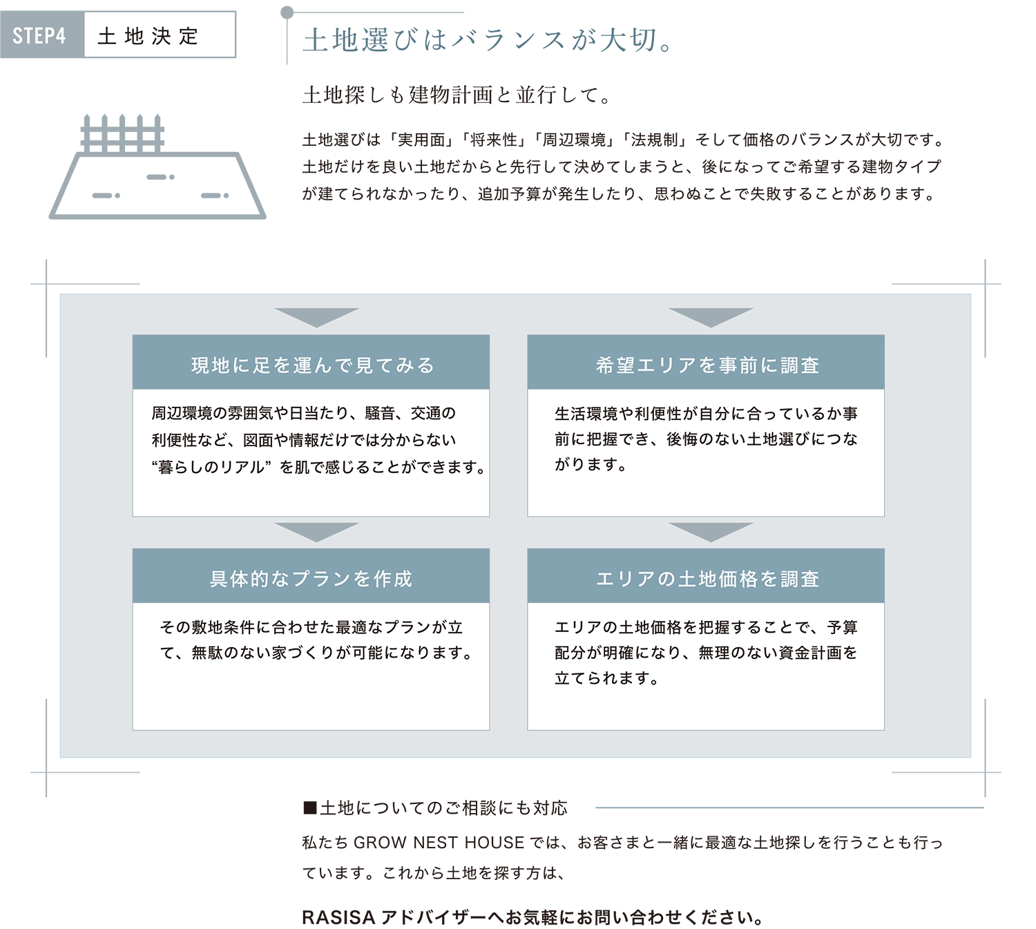 土地決定