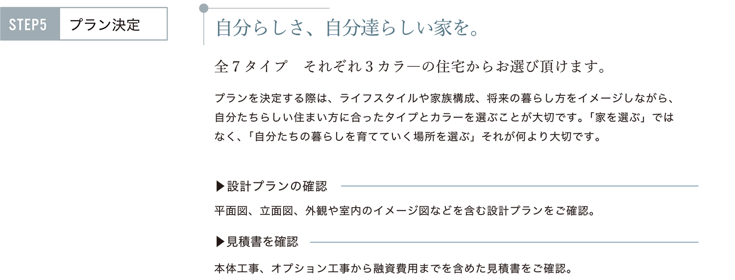 プラン決定
