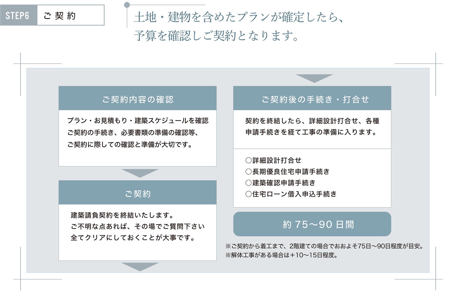 ご契約