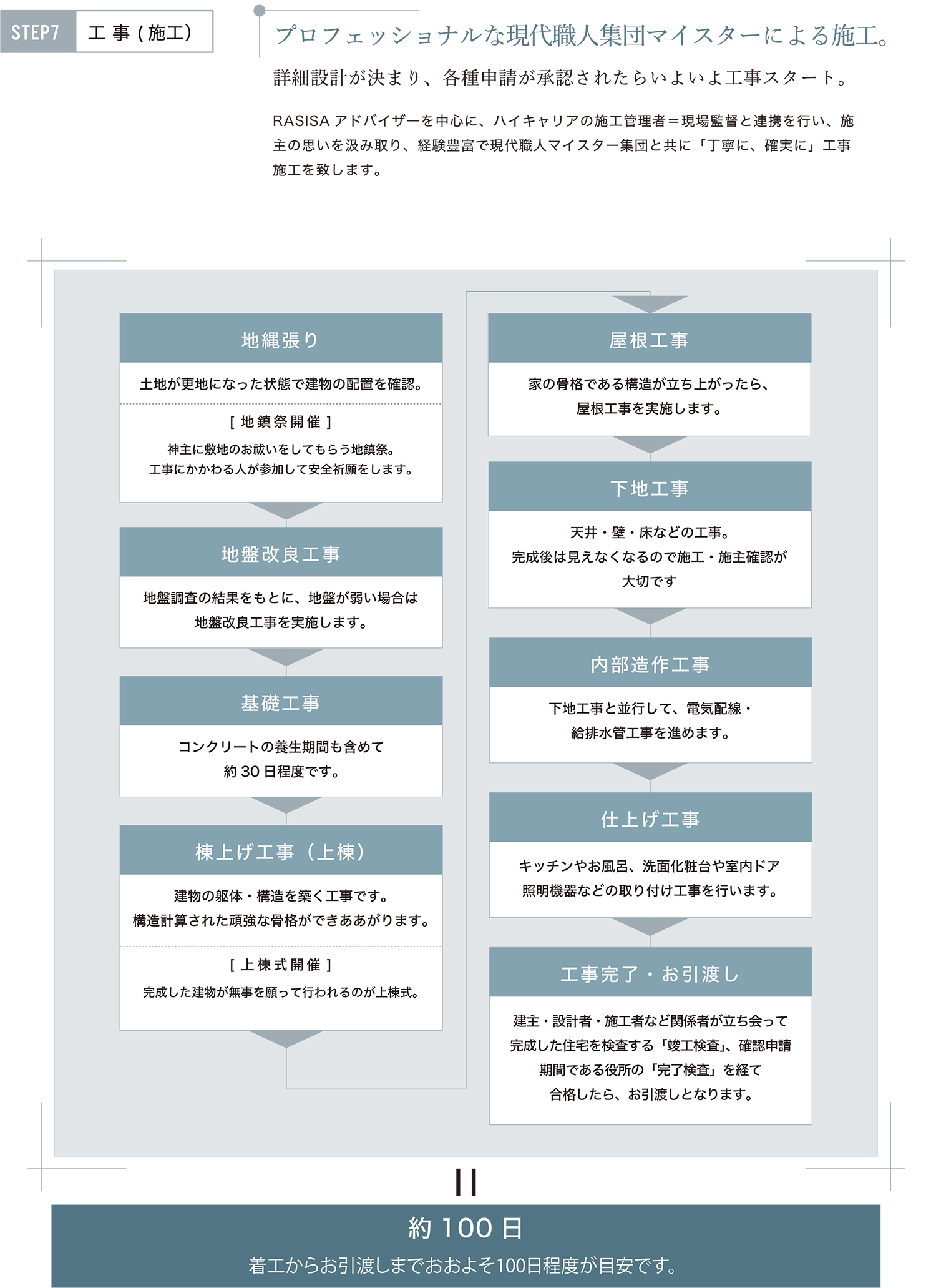 工事（施工）